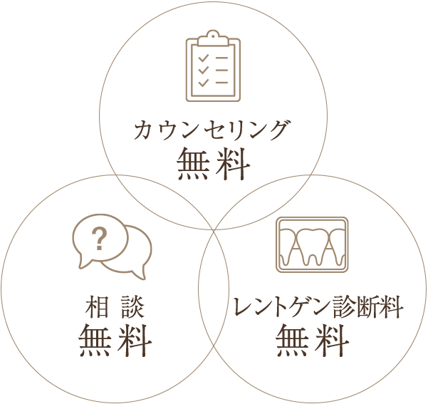 OBPデンタルクリニックホワイトの特徴