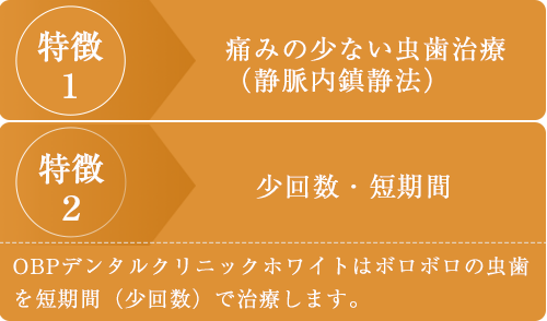 ボロボロの虫歯治療
